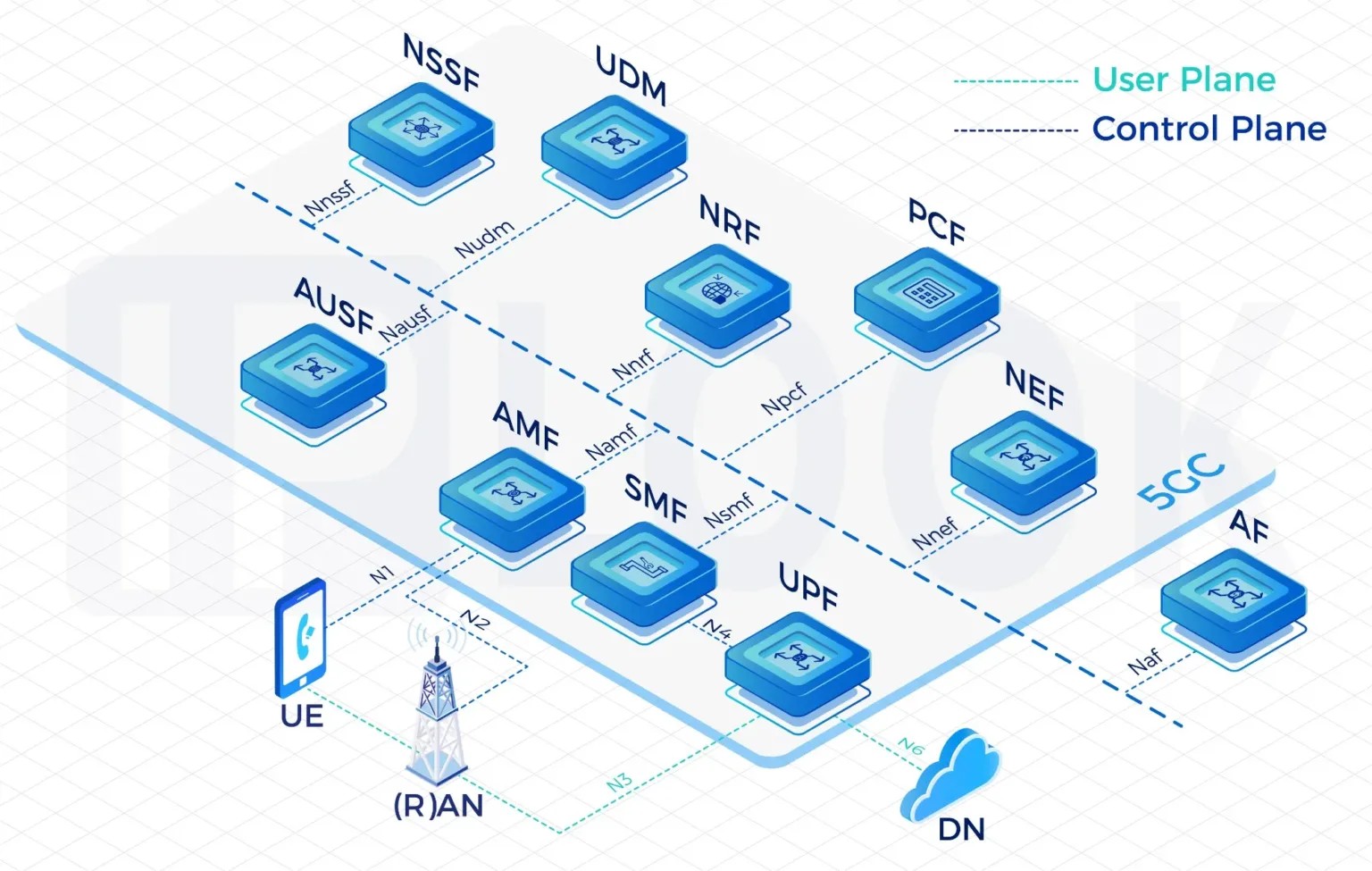 Professional 5G Core Network: Architectures, Protocols, and Deployment Strategies